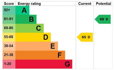 EPC Graph - 9 Cromwell Street.jpg